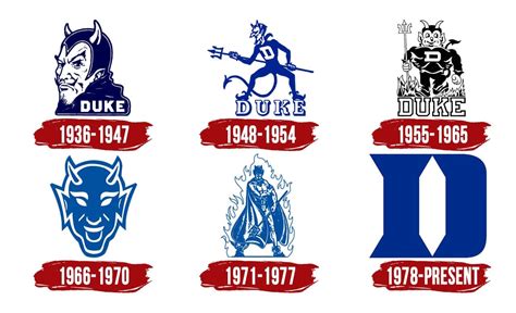 Duke University's Mascot: A Unique Identity in the College Sports Landscape